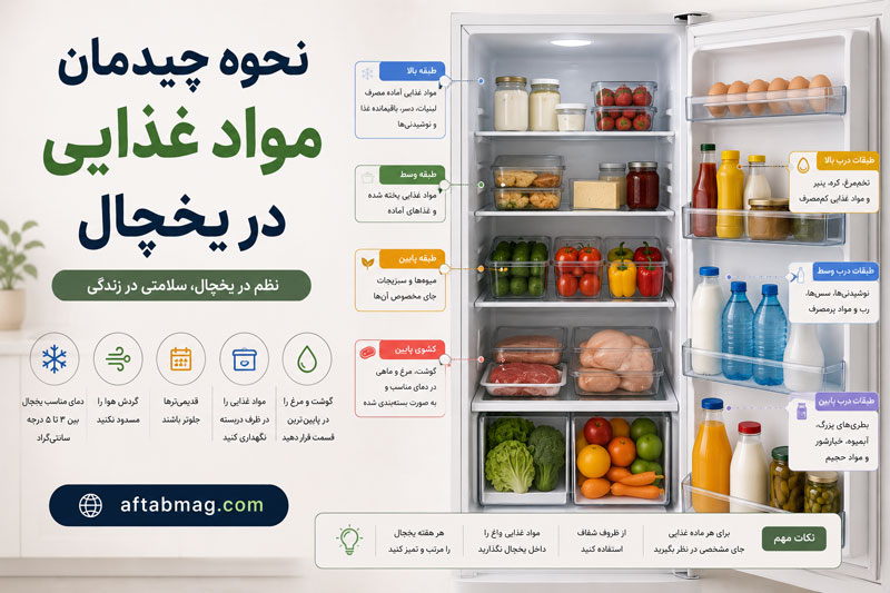 نحوه چیدمان مواد غذایی در یخچال (بهترین روش نگهداری مواد غذایی برای افزایش ماندگاری)