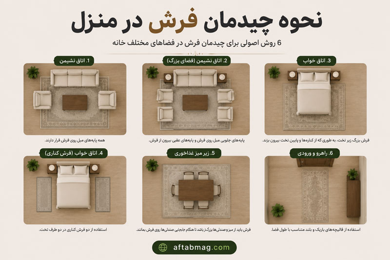 نحوه چیدمان فرش در منزل | بهترین اصول و ایده‌های دکوراسیون برای انتخاب و پهن کردن فرش
