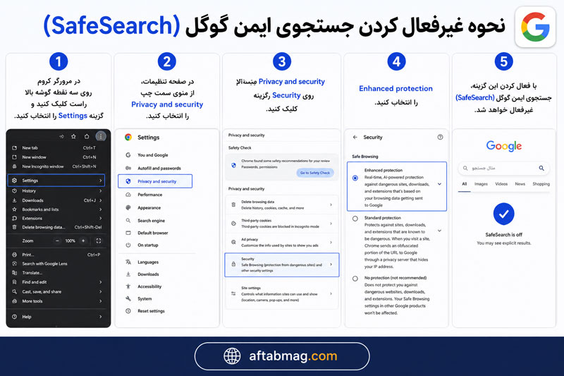 جستجوی امن (SafeSearch) چیست و چرا غیرفعالش کنیم؟