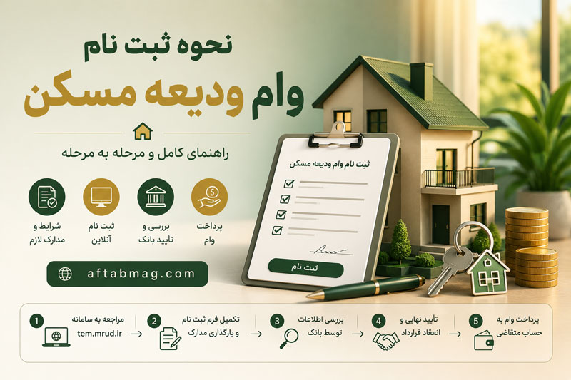 نحوه ثبت نام وام ودیعه مسکن | شرایط، مدارک و مراحل دریافت وام اجاره خانه