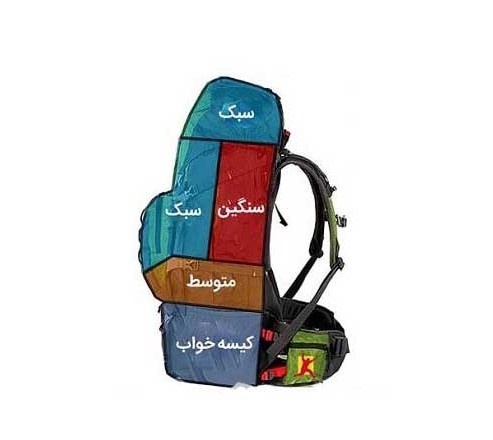 گام اول: اصول اولیه و قوانین طلایی
