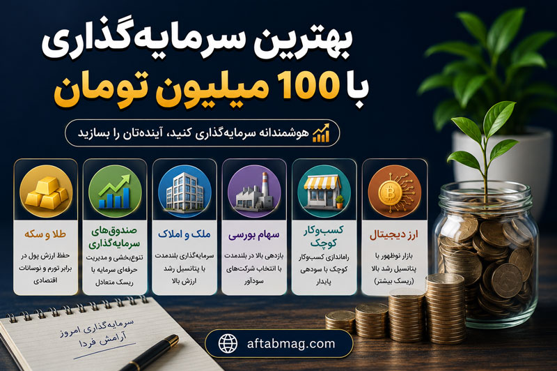 بهترین سرمایه‌گذاری با ۱۰۰ میلیون تومان | معرفی پرسودترین روش‌های سرمایه‌گذاری
