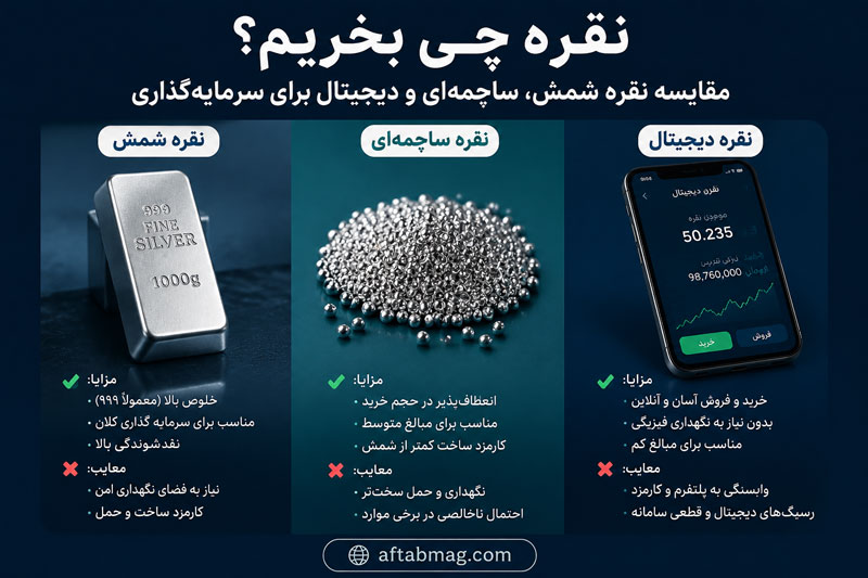 نقره چی بخریم؟ مقایسه نقره شمش، ساچمهای و دیجیتال برای سرمایهگذاری