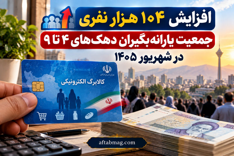 افزایش ۱۰۴ هزار نفری جمعیت یارانه‌بگیران دهک‌های ۴ تا ۹ در شهریور ۱۴۰۵