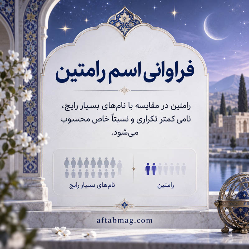 فراوانی اسم رامتین